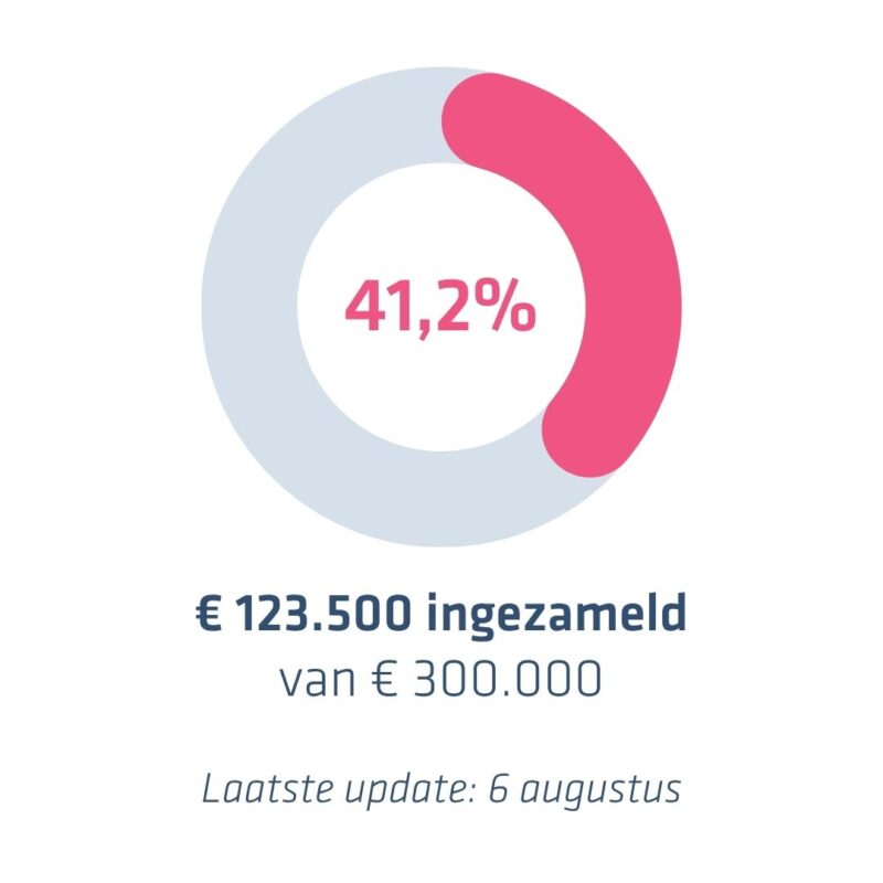 Update sponsoring